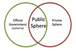 PublicSphere